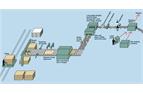 Simplified representation of an industrial process.