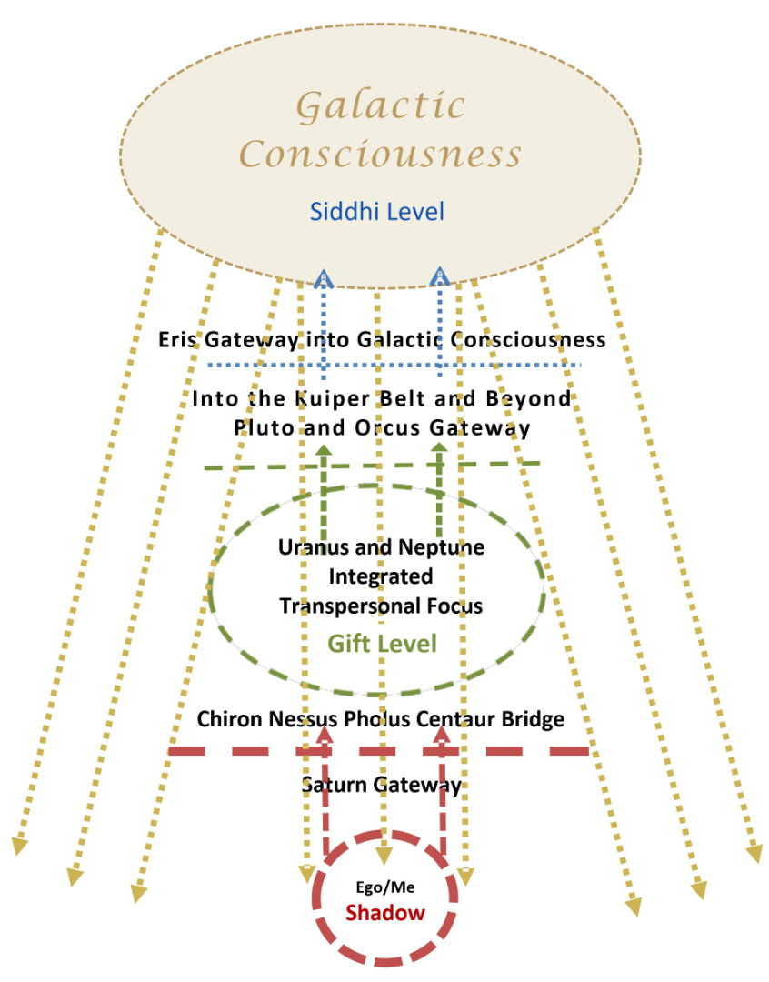 galactic consciousness