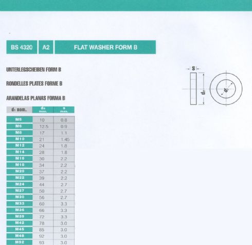 What Are The Differences Between Different Forms Of Washers