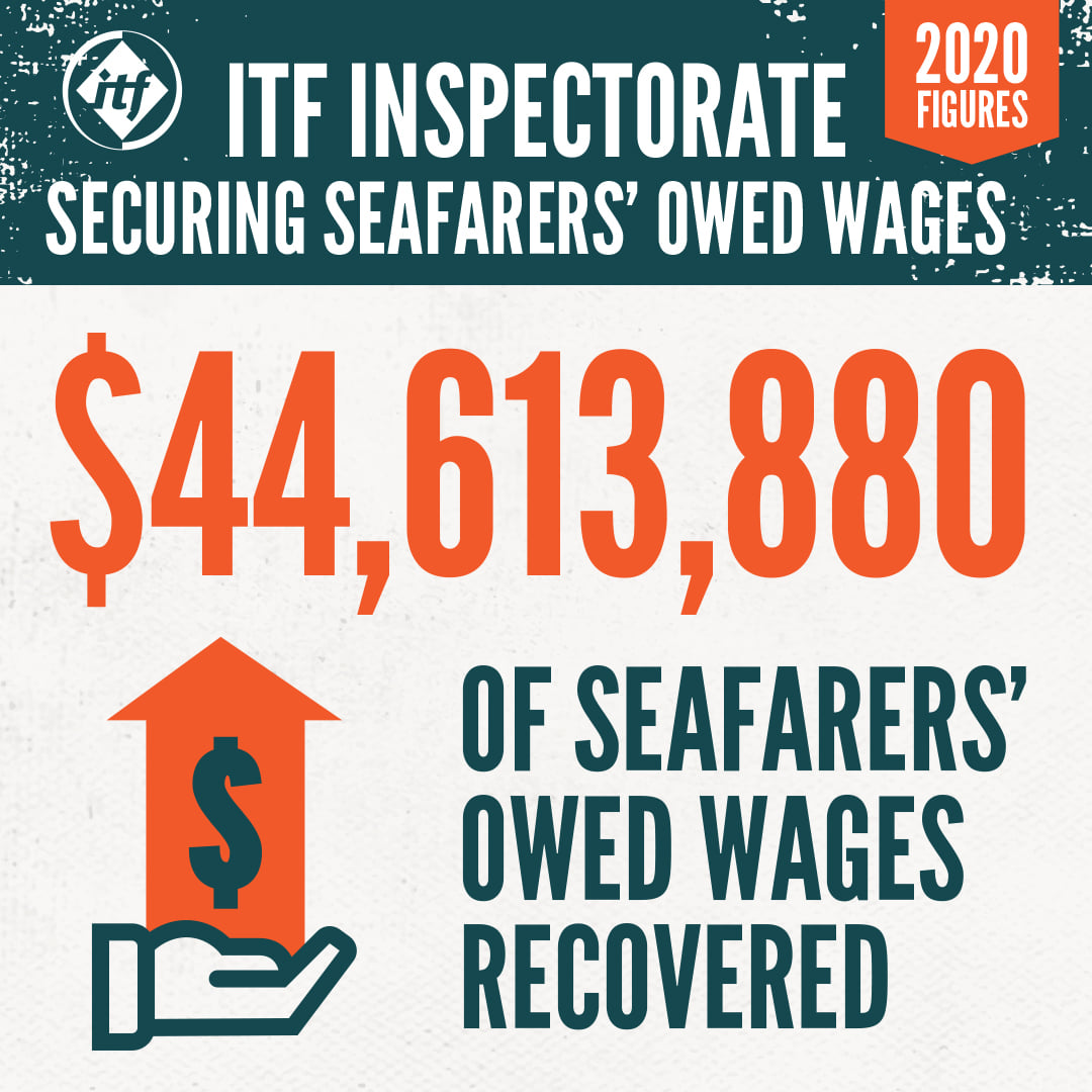 itf-inspectors-recover-45m-in-seafarers-wages-amidst-record-high