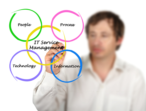 ManDrawingVennDiagram of IT Services Management