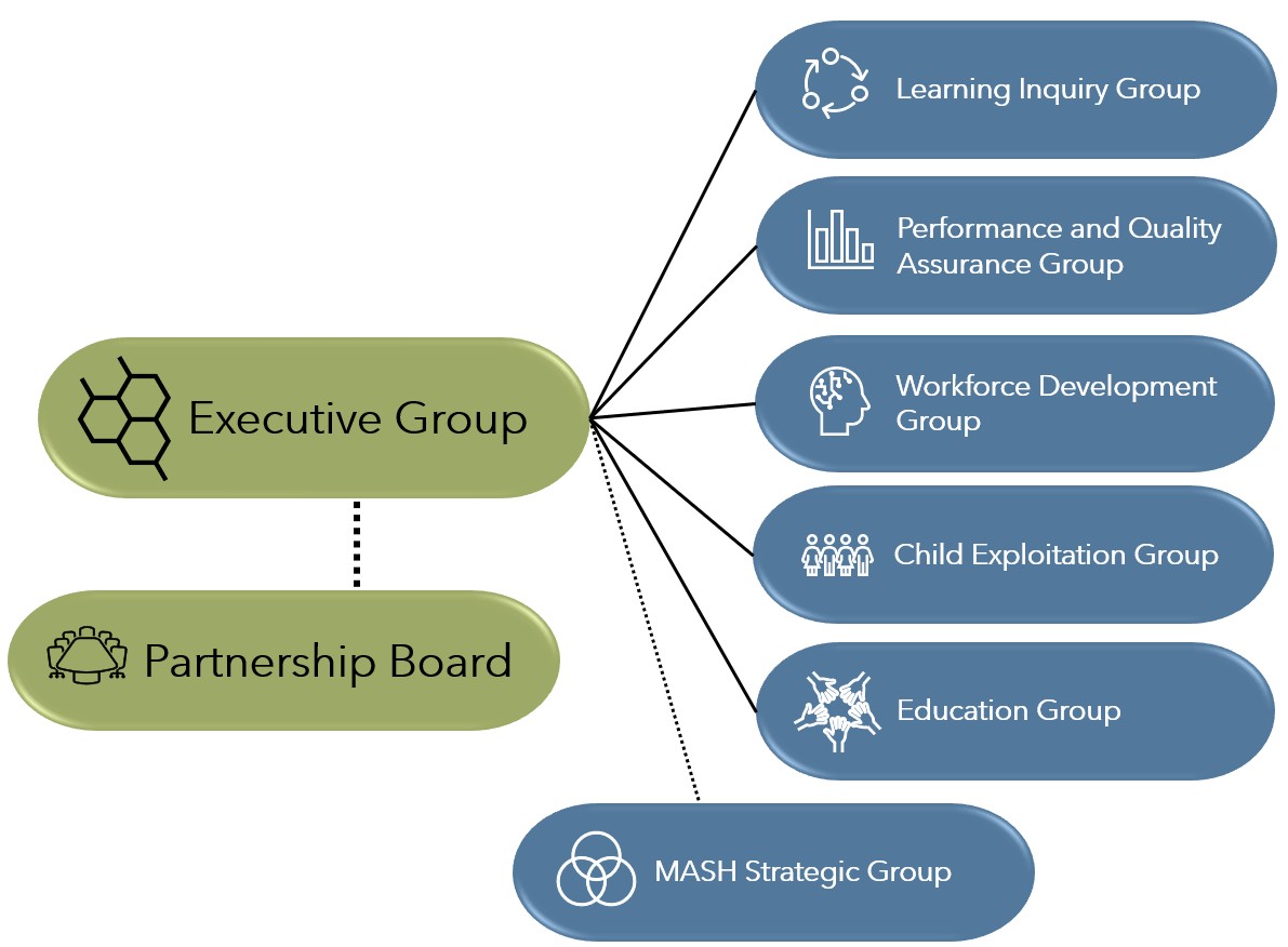 Structure chart