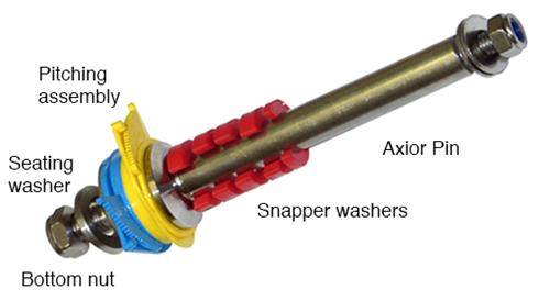 AxioR pin detail
