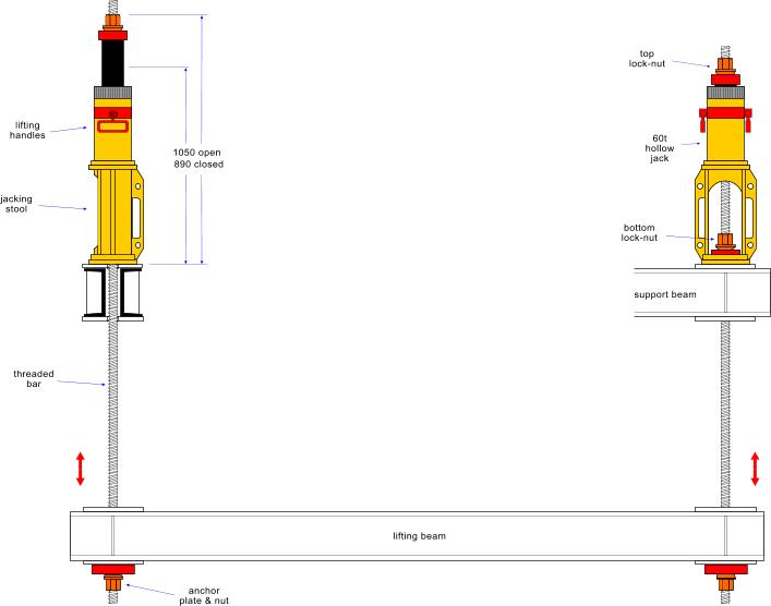 Bar jack_lifting_lowering_