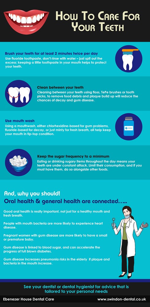 How To Care For Your Teeth