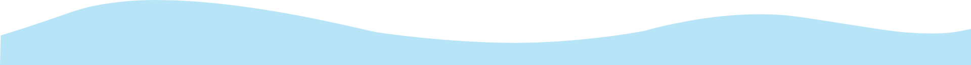 Blue wave