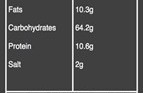Organic Chilli Croccantini nutritional information