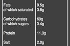 Organic Grissini Torinessi nutritional information