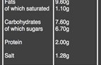 Organic Semi-Dried Tomatoes Nutritional Information