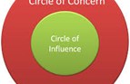 circle of influence and circle of concern