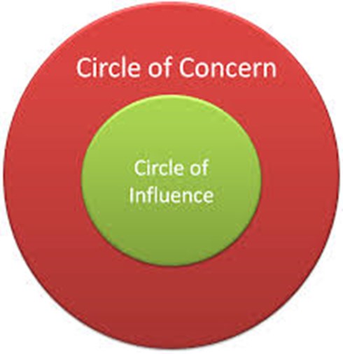 circle of influence and circle of concern