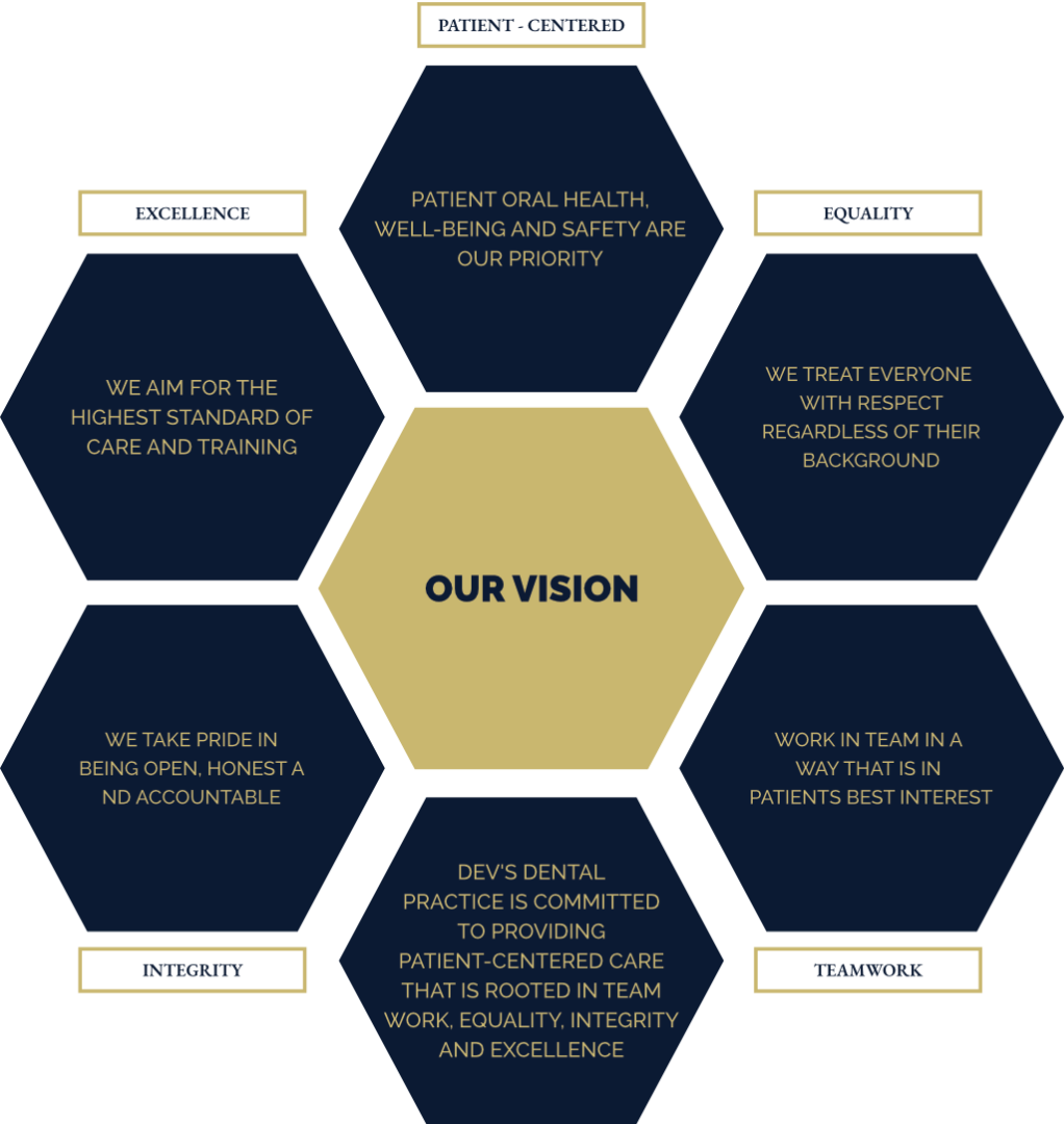 Our vision