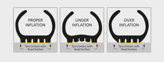 tire low inflate to 35 psi meaning