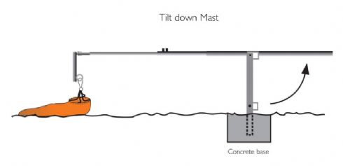 Illustration showing tilting and concrete base.