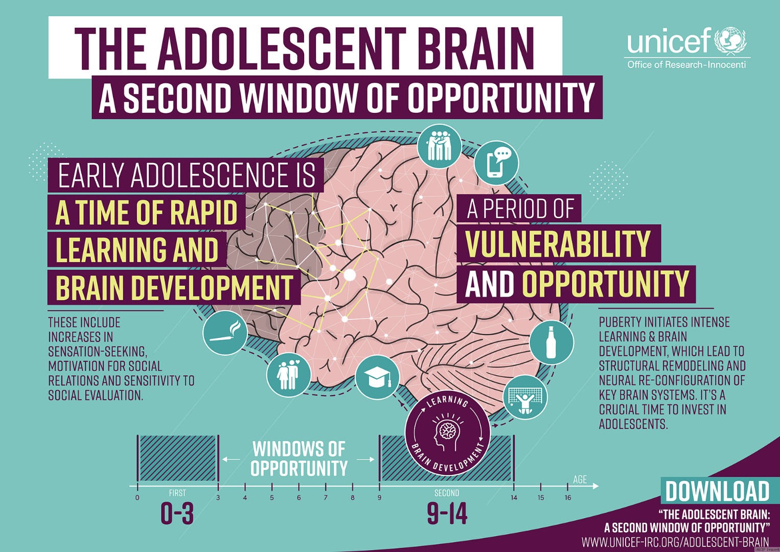 Healthy Brain Development - Teenagers : Hampshire Healthy Families