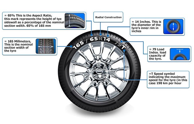 Numbers on car tyres -- What do they mean? - Car News