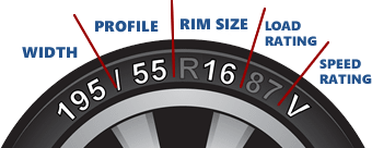 tyre size graphic