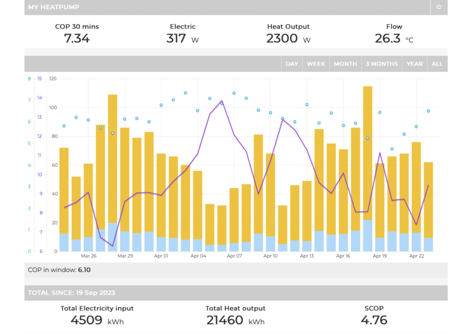 Welcome To Optimus Heating : Optimus Heating