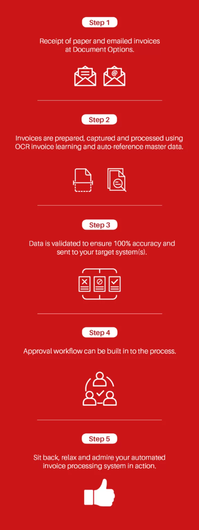 Description of Invoice Processing Steps