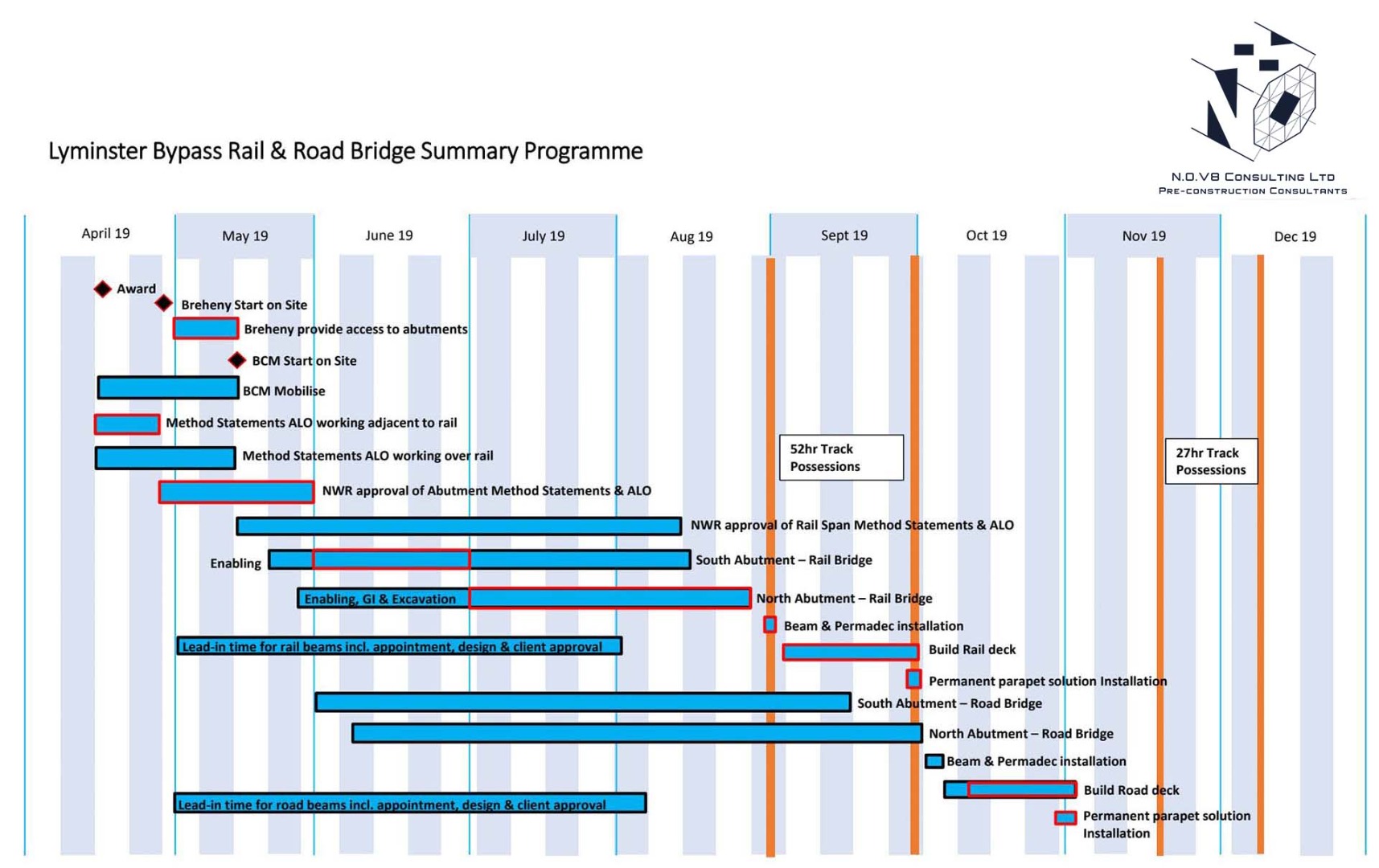 Lyminster bridge summary and sketches 1 nov8