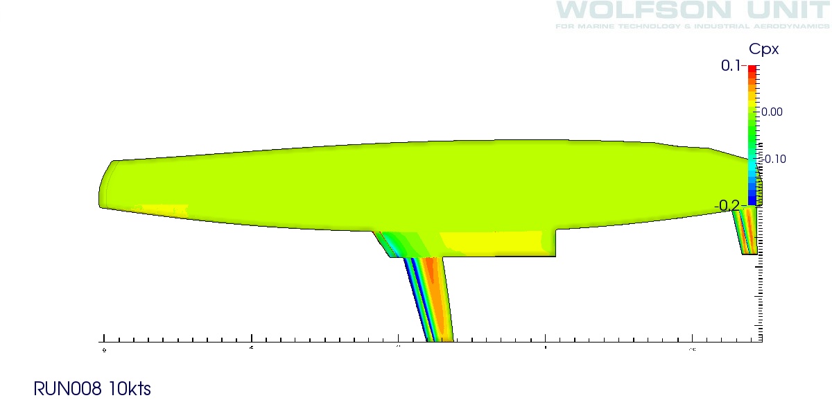 CFD simulation of multihull catamaran appendage design showing pressure distribution across keel, rudder, and centreboard at 10 knots. Engineering analysis supports steering performance, hydrodynamic efficiency, and structural optimisation for offshore multihull operation.