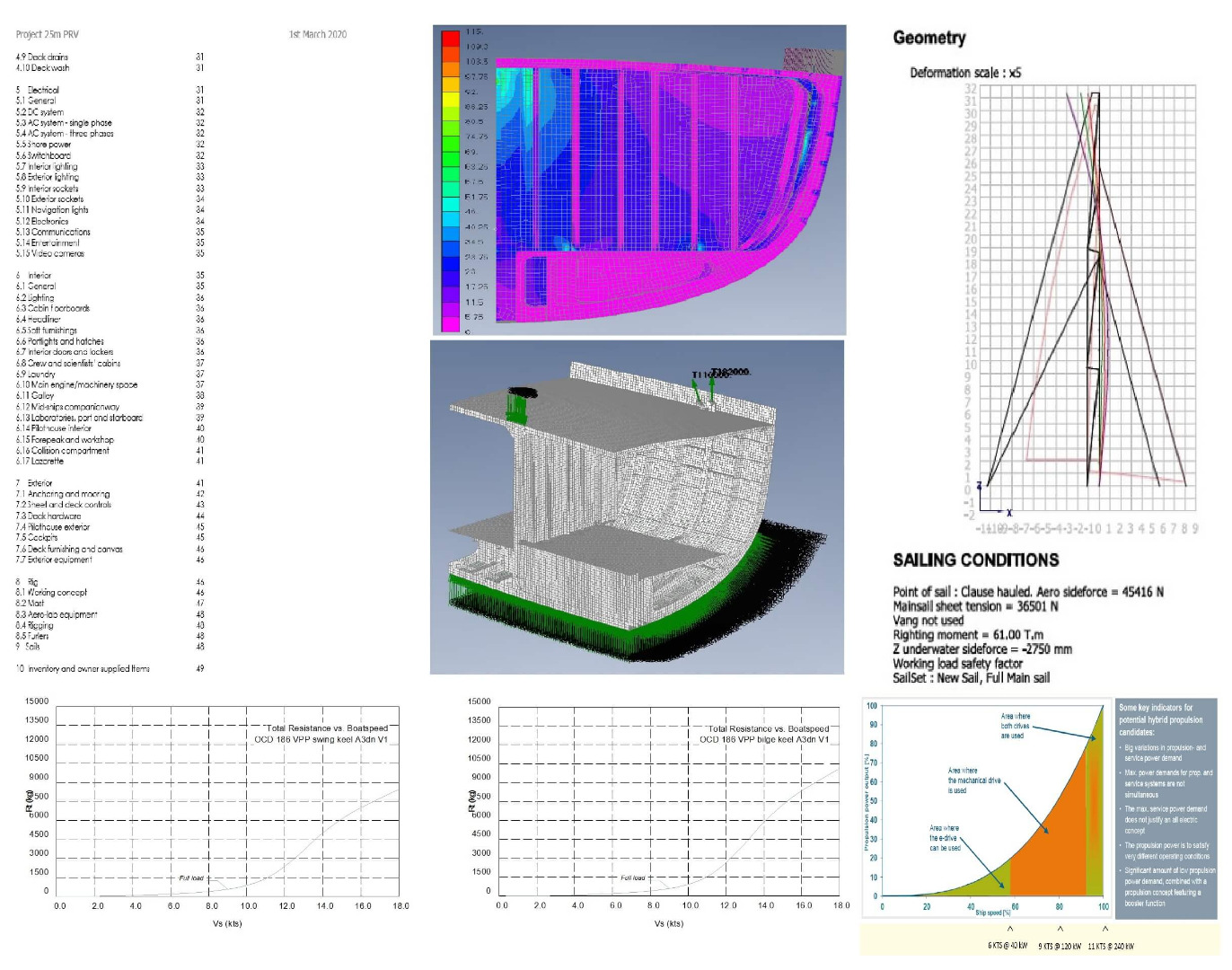 This is a composite screenshot showing information pertaining to the design of an ice strengthened aluminium 25m high latitude yacht that began life as a project for a scientific organisation to study climate change and conservation in the polar regions. A considerable amount of preliminary design has already been undertaken including into hybrid drive propulsion and other systems designed to limit the vessel’s emissions and impact on the environment. The screen shots show stability curve, powering calculations, FEA structural engineering and rig design work undertaken.