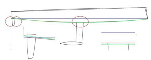 Rocker – the secret of high performance with control : Owen Clarke ...