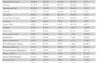 Salary Cost Protocol and UEFA financial fair play regulations make player bonus and salary insurance a good option...